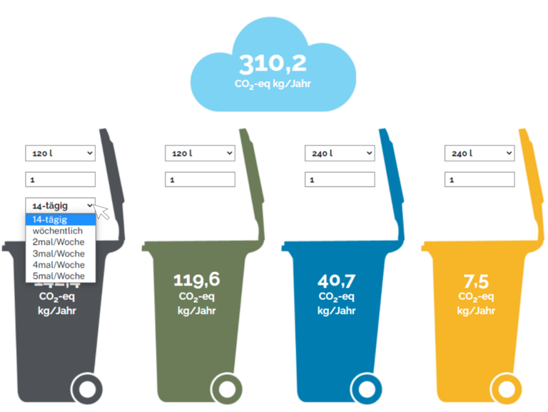 Grafik mit verschiedenen Mülltonnen der bonnorange AöR