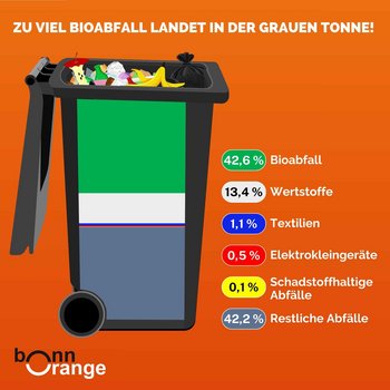 Bioabfall-im-hausmuell