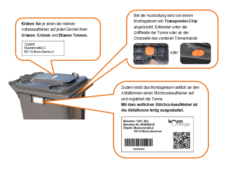 Grafik_Bürgeranschreiben