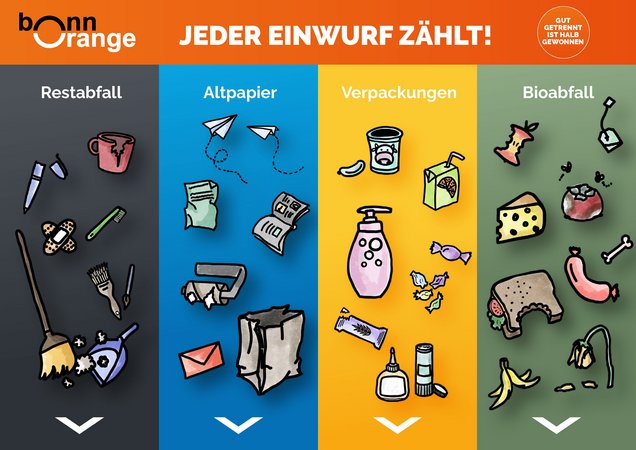 bonnorange Sortierhilfe bonnorange Sortierhilfe