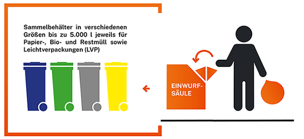 Grafik Unterflur Sammelbehaelter Grafik Unterflur Sammelbehaelter